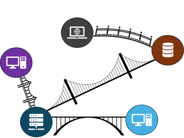 Data Bridges or Data Breaches? A Sneak Peek into API Security